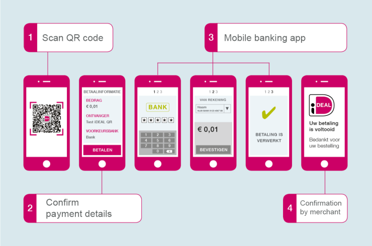 Ideale mobile Version des Zahlungssystems