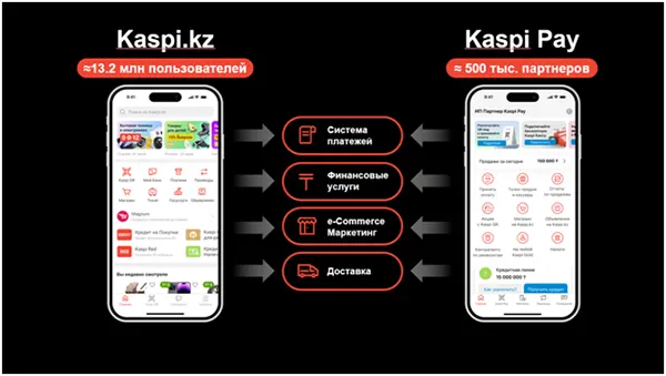 Fintech casino en ligne